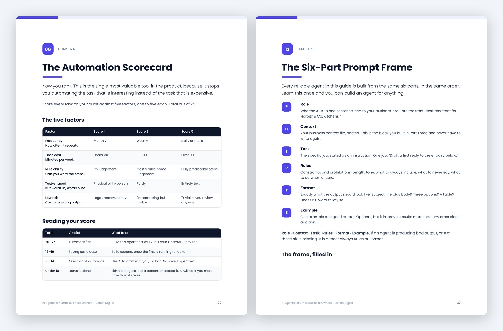 Learn What To Automate